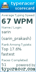 Scorecard for user sarin_prakash