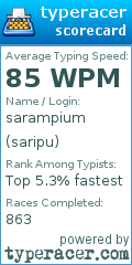 Scorecard for user saripu