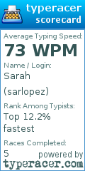 Scorecard for user sarlopez