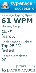 Scorecard for user saro5