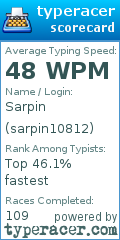 Scorecard for user sarpin10812