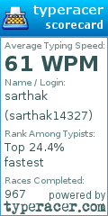 Scorecard for user sarthak14327