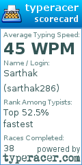 Scorecard for user sarthak286