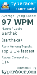 Scorecard for user sarthaka