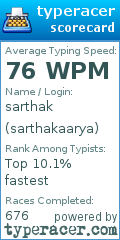 Scorecard for user sarthakaarya