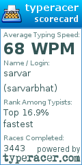 Scorecard for user sarvarbhat