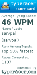 Scorecard for user sarvpal