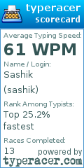 Scorecard for user sashik