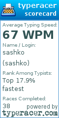 Scorecard for user sashko