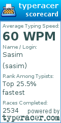 Scorecard for user sasim