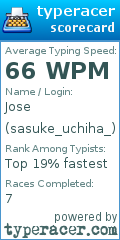 Scorecard for user sasuke_uchiha_