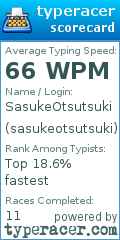 Scorecard for user sasukeotsutsuki