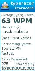 Scorecard for user sasukesukebe