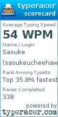 Scorecard for user sasukeucheehaw