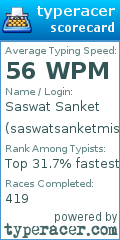 Scorecard for user saswatsanketmishra