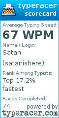 Scorecard for user satanishere