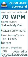 Scorecard for user satanismymaid