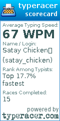 Scorecard for user satay_chicken