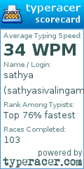 Scorecard for user sathyasivalingam