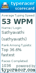 Scorecard for user sathyavathi