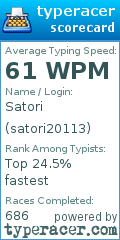 Scorecard for user satori20113