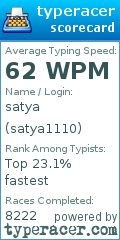 Scorecard for user satya1110