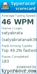 Scorecard for user satyabratanaik38