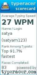 Scorecard for user satyam123