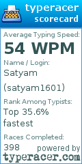 Scorecard for user satyam1601