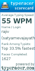 Scorecard for user satyamevajayathe