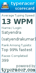 Scorecard for user satyendrakumar