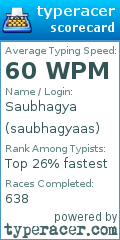 Scorecard for user saubhagyaas