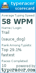 Scorecard for user sauce_dog