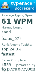 Scorecard for user saud_07