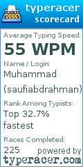 Scorecard for user saufiabdrahman