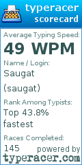 Scorecard for user saugat