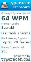 Scorecard for user saurabh_sharma