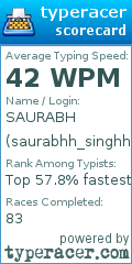 Scorecard for user saurabhh_singhh