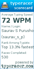 Scorecard for user saurav_s_p