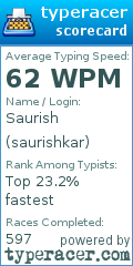 Scorecard for user saurishkar