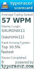 Scorecard for user sauronix11