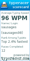 Scorecard for user sausages98