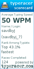 Scorecard for user savdbyj_7