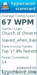 Scorecard for user saved_when_baptized