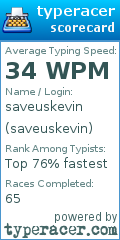 Scorecard for user saveuskevin