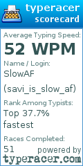 Scorecard for user savi_is_slow_af