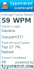 Scorecard for user savyam37