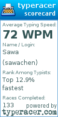 Scorecard for user sawachen