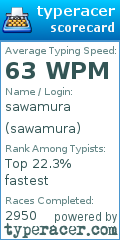 Scorecard for user sawamura