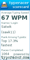 Scorecard for user sawk11